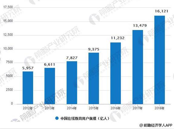 现在的线上教育机构哪家最好,比较好的线上教育机构有哪些