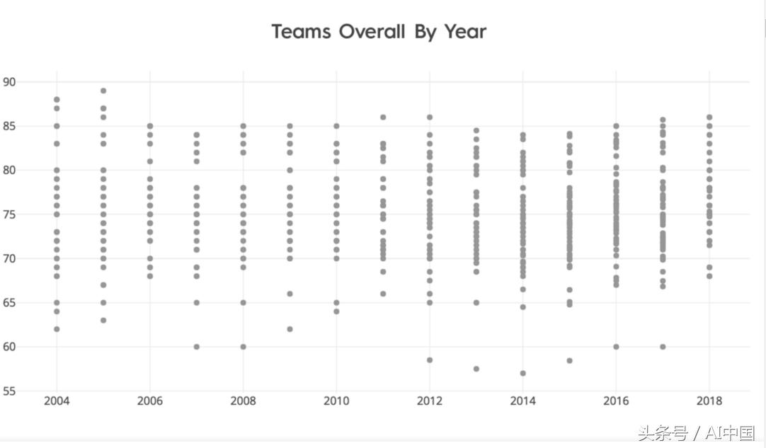 人工智能模拟世界杯,机器学习世界杯