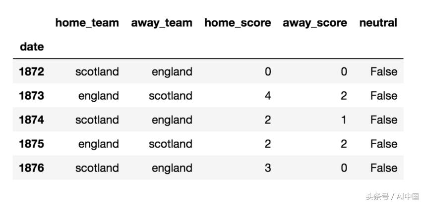 人工智能模拟世界杯,机器学习世界杯