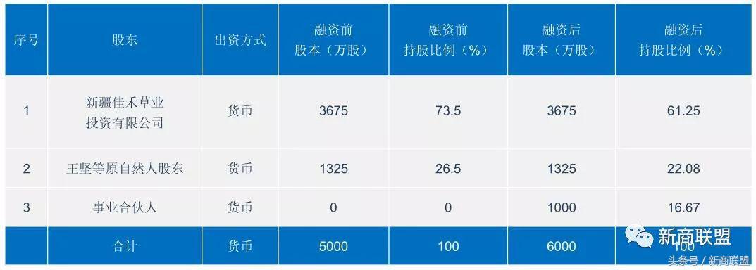 塞尔维亚人口,塞外独行侠