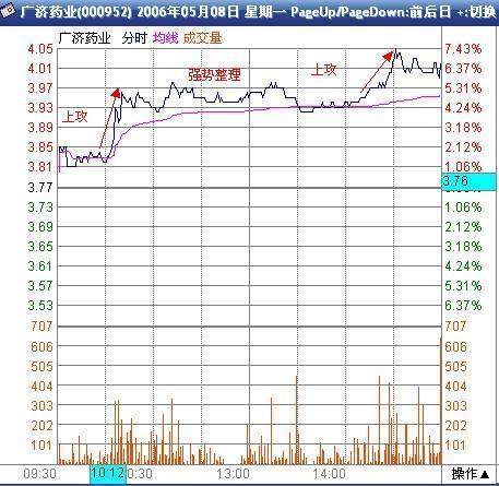 一名顶级交易高手的感悟,一位操盘手达到的操盘终极境界