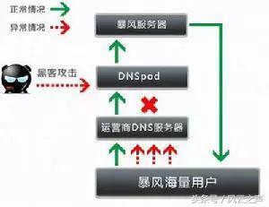 互联网安全防护小技巧,互联网安全与防范课程