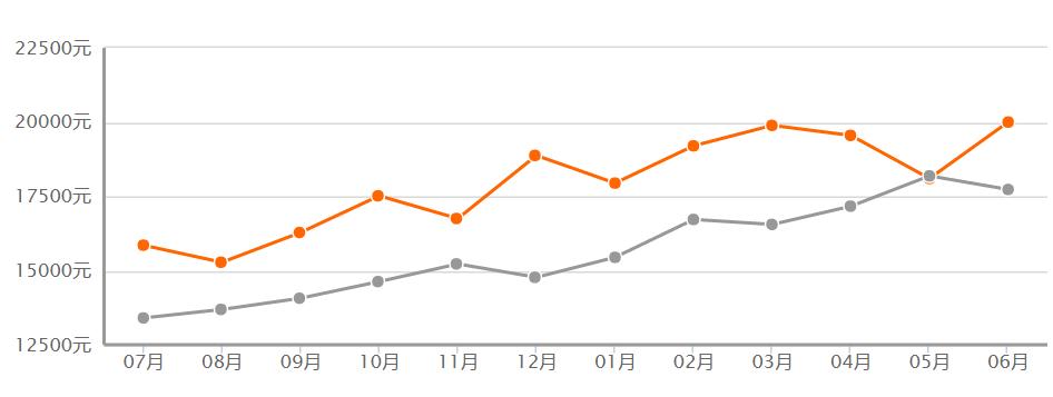 海南海口最便宜的房价在哪里,海南海口市房价最高多少钱