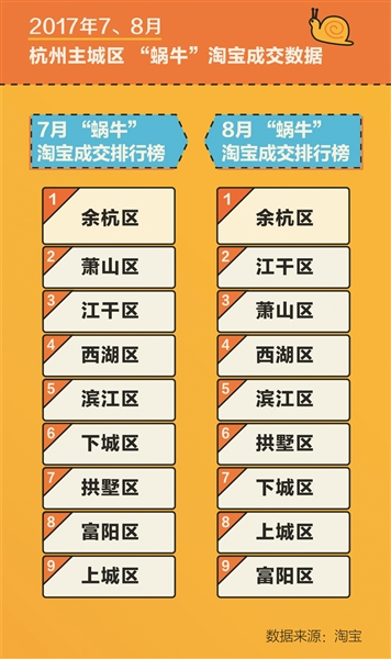 蜗牛、蚕宝宝搭上“暑期作业经济”便车卖疯了！