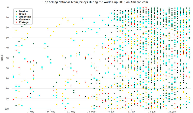 2018年世界杯最好看的球衣,2018世界杯十大球衣排名