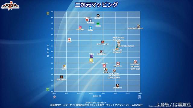日本玩家多的游戏,日本游戏玩家3亿人