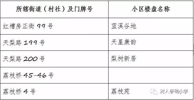 重庆两江新区小学划片一览表,重庆巴南区小学对口划片范围