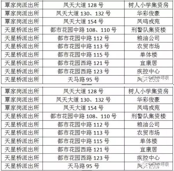 重庆两江新区小学划片一览表,重庆巴南区小学对口划片范围