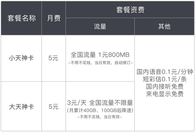 最近用什么流量卡比较划算,用什么流量卡最划算还便宜