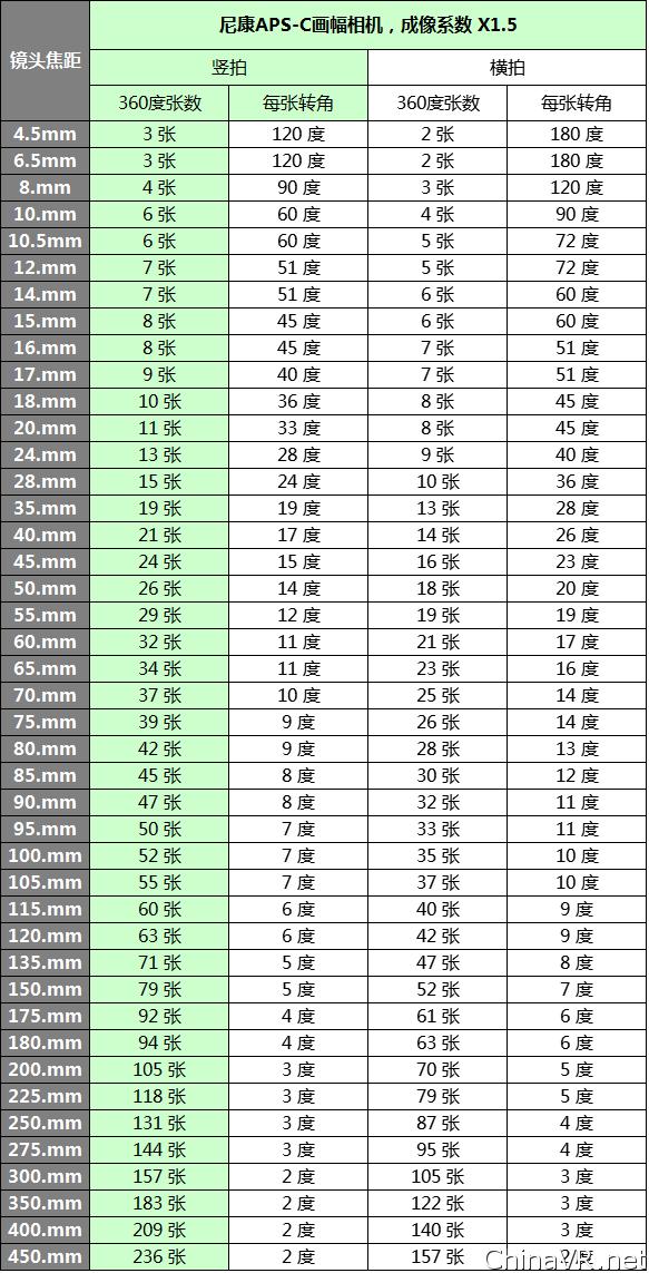 720云全景为什么不清晰,720云全景下载到本地