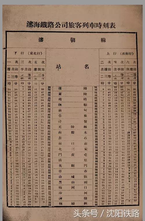 奉海铁路的起点,奉海铁路历史