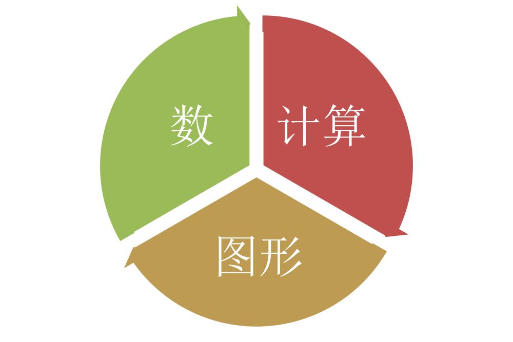 数学桌游推荐100例,数学思维启蒙0-3岁桌游