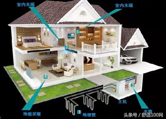 铁鑫地源热泵一机多用更节能,低成本地源热泵