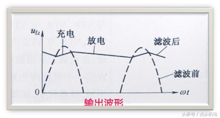看图学电气控制线路快速入门,电源滤波电路图