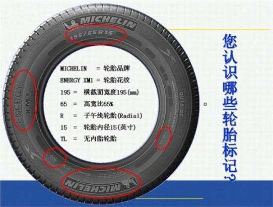 备用轮胎上面的字母数字代表什么,轮胎上的数字和字母是什么意思