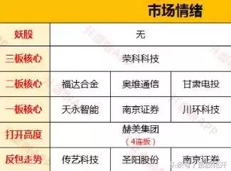 低点不破的买点,击穿低点