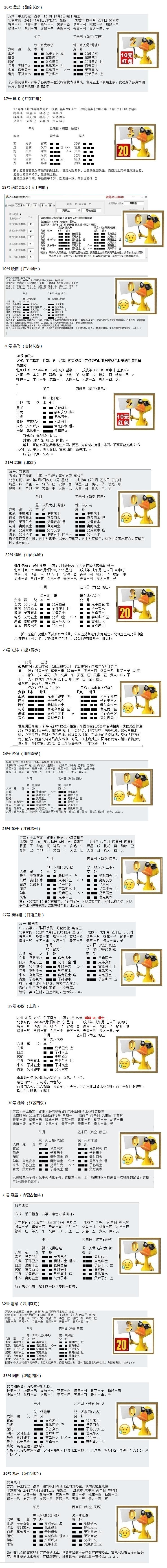 “华鹤杯”周易竞猜第19轮结果：热门意外失胜机，华鹤排名大混战