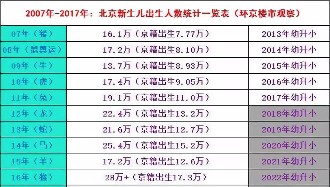 中国家长有多难？堪比当特务！300万买不来入学资格，升学群对暗号，月薪3万撑不起暑假……