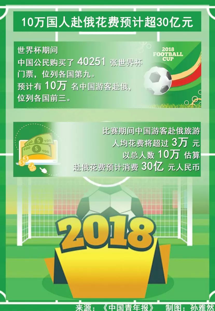 俄罗斯世界杯俄罗斯队回顾,2022世界杯热点视频
