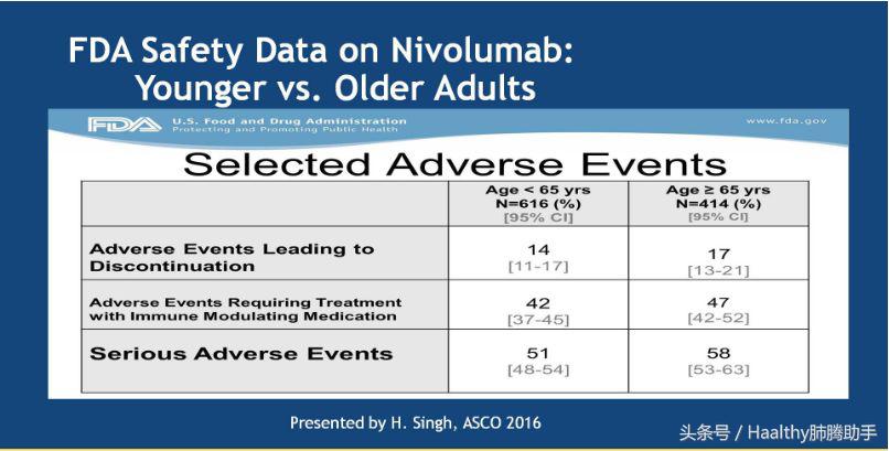 老年肺癌晚期中药处方,老年肺癌的治疗策略是什么