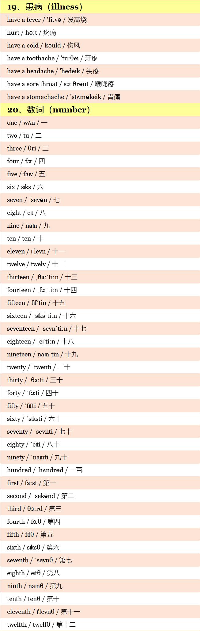 带音标！小学英语600单词分类记忆手册！