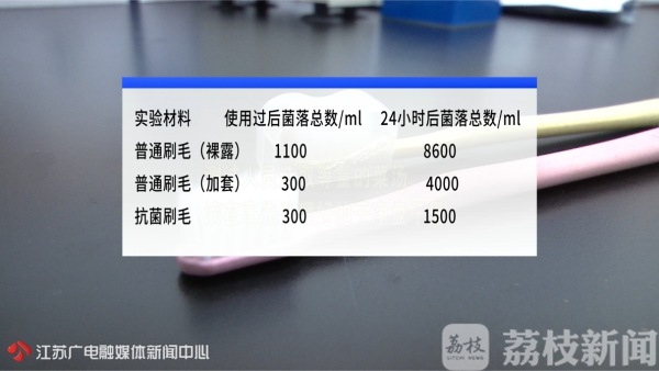 日常用品多久更换一次,一次性用品到底有多脏