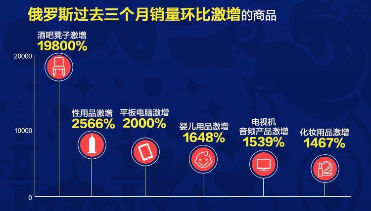 战斗民族日常开挂集锦,战斗民族开挂民族