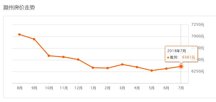 2022年南京市区房价,南京与上海市区房价