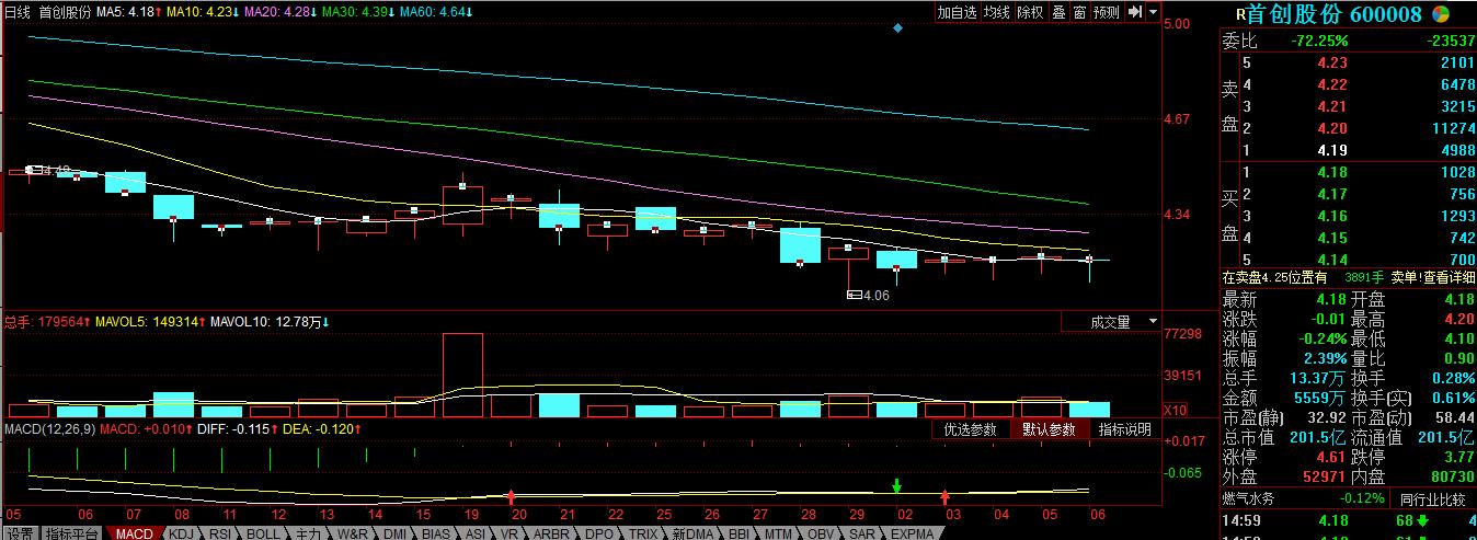 股价跌到历史新低,股票连续暴跌后的股价稳步拉升