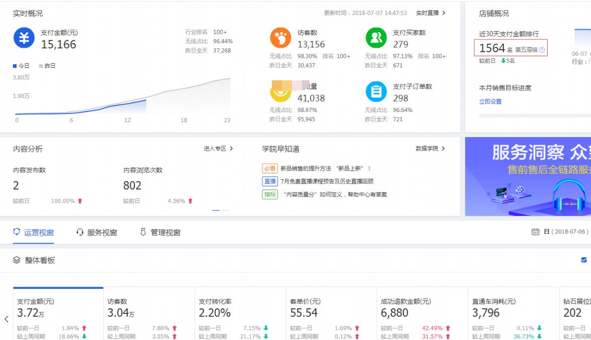 淘宝店铺爆款模式，流量销售额爆发，月销300万运营技巧实战篇！