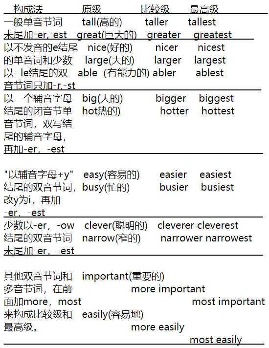 5分钟学会学习语法,5分钟学会英语发音