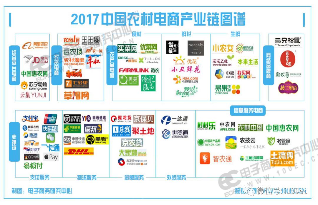 2018年中国电子商务的发展报告,2020中国电子商务报告