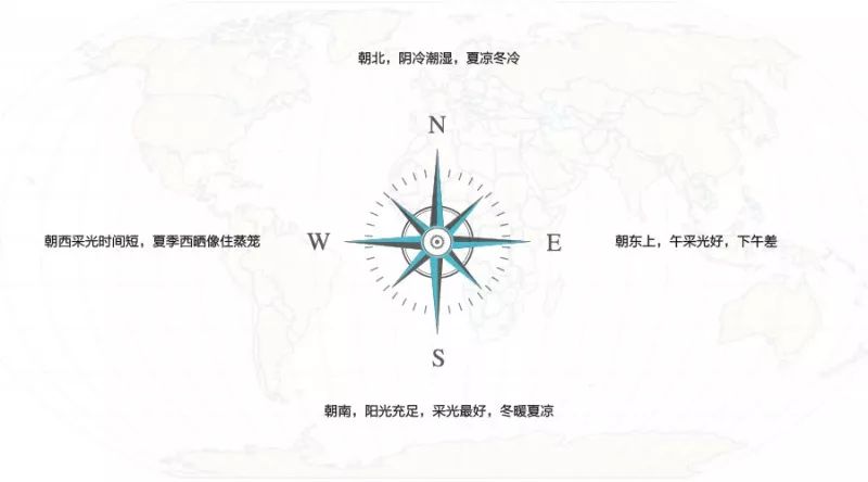 房子采光差补救方法,采光不好的房子怎么拯救