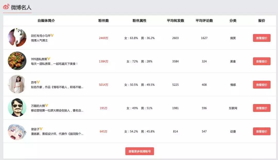 联合利华在国外有名吗,联合利华在美国