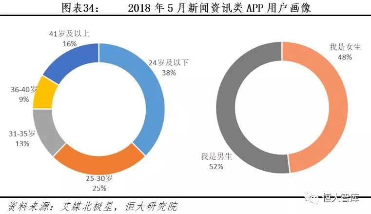 中国互联网内容产业报告：内容付费崛起，优质内容为王