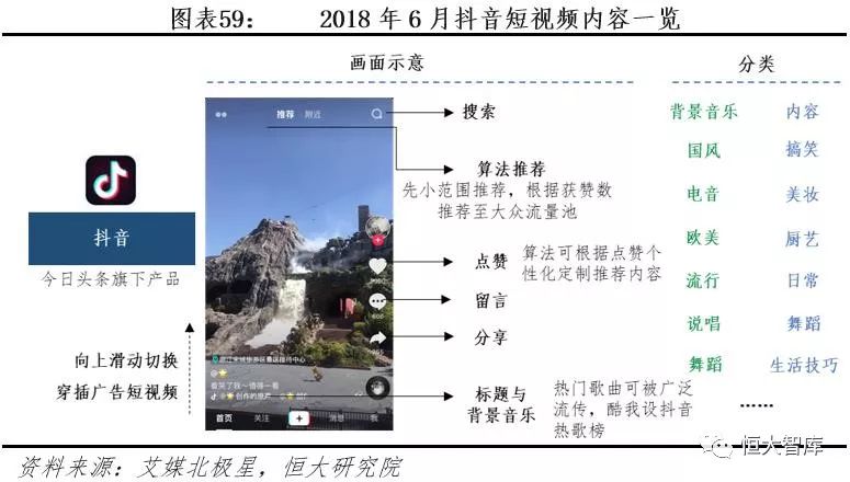 中国互联网内容产业报告：内容付费崛起，优质内容为王