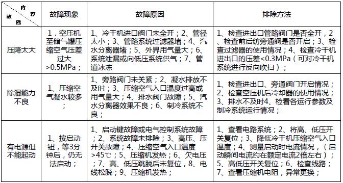 空压机的基础知识大全书,空压机电工基础知识视频
