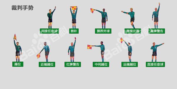 大家都关注什么球类赛,关于足球世界杯你还知道些什么