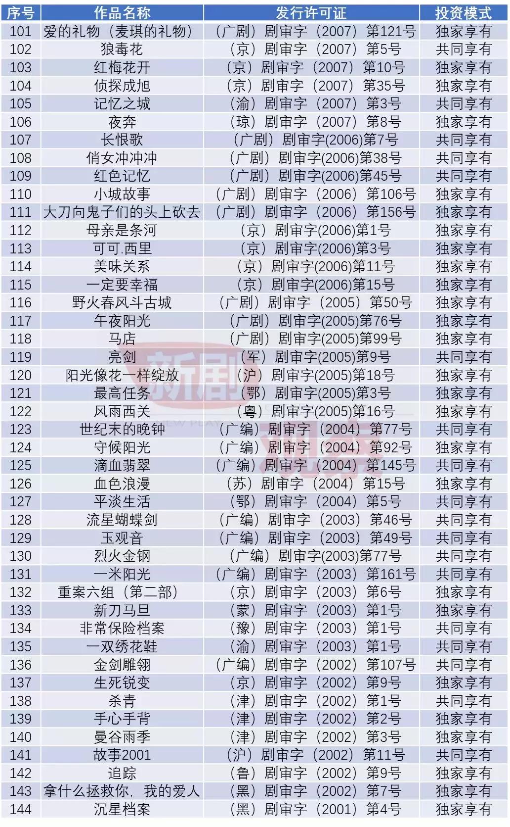 辉煌一时的海润影视，还能再度“亮剑”吗？