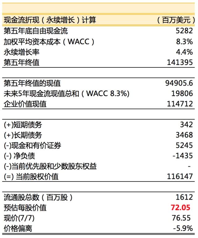 老虎证券需要什么条件,老虎证券使用情况