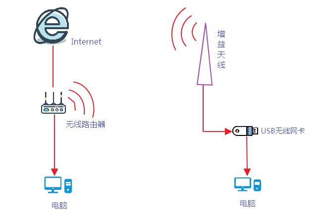 一个宽带账号怎么连两台电脑上网,一条网线桥接模式可以连几台电脑