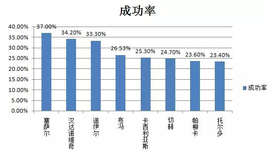 门将布冯有多厉害,布冯到底有多厉害