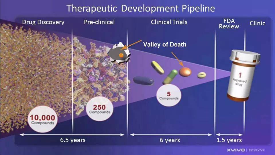 为什么我国的药这么贵,为什么刚出的药那么贵