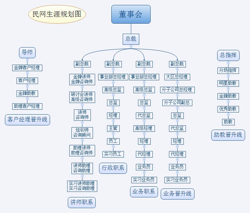 留住员工的十大方法,泄漏应急处理的步骤