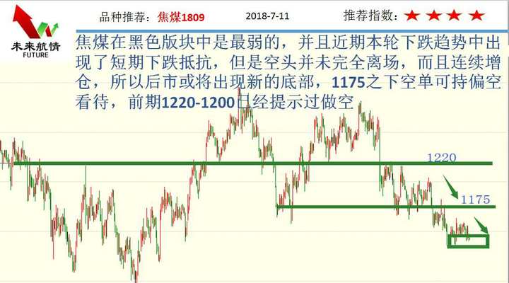 化工下周操作策略,化工放量反弹视频