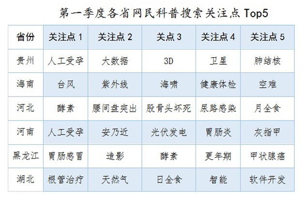 你喜欢在网上搜的，脱不了这个圈！这份报告映着你明亮的小心思！