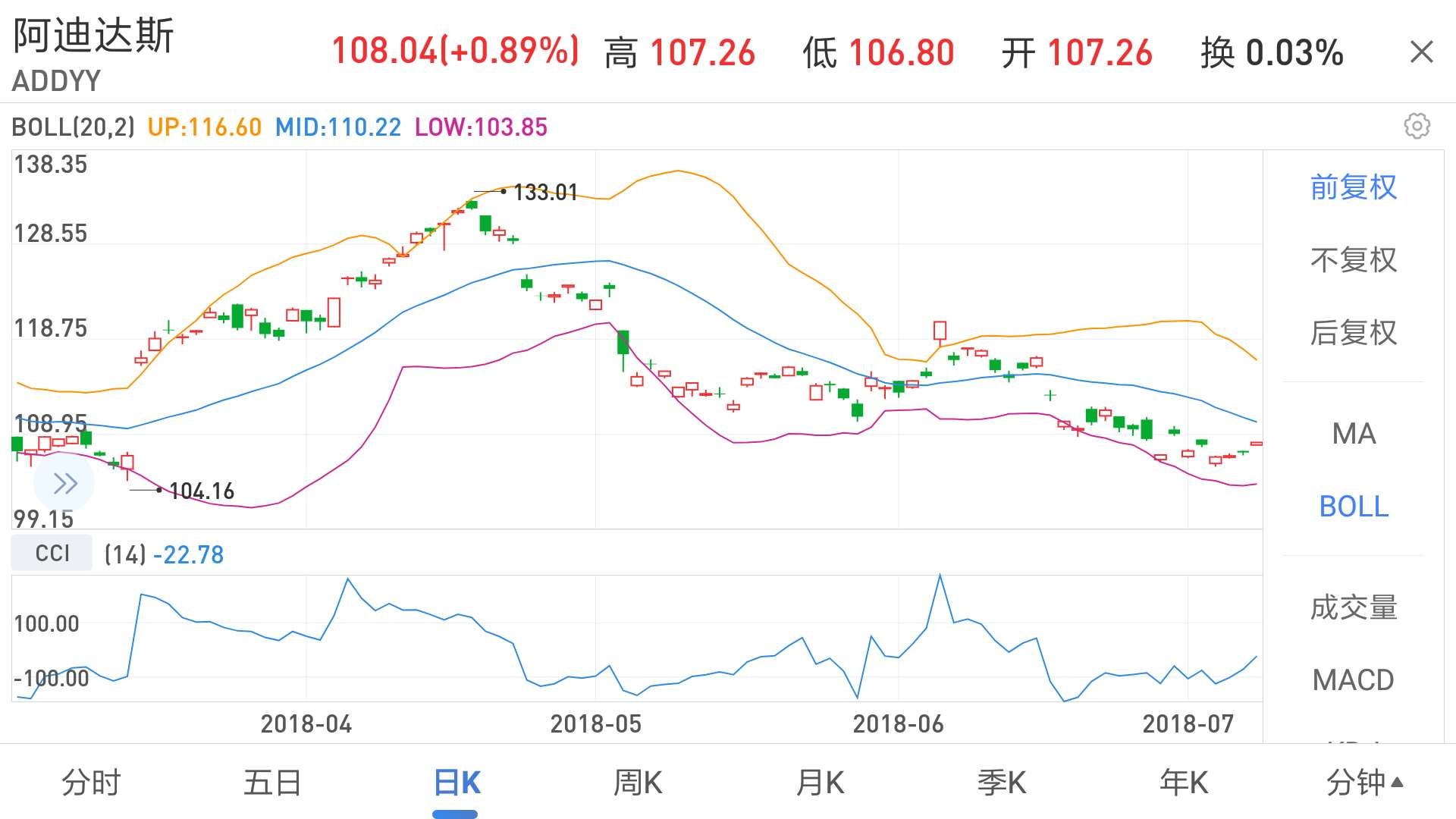 倒挂金钩｜耐克VS阿迪达斯，世界杯半决赛遭遇三打一