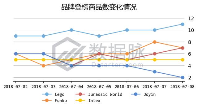 unoo卡牌,uno卡牌高质量