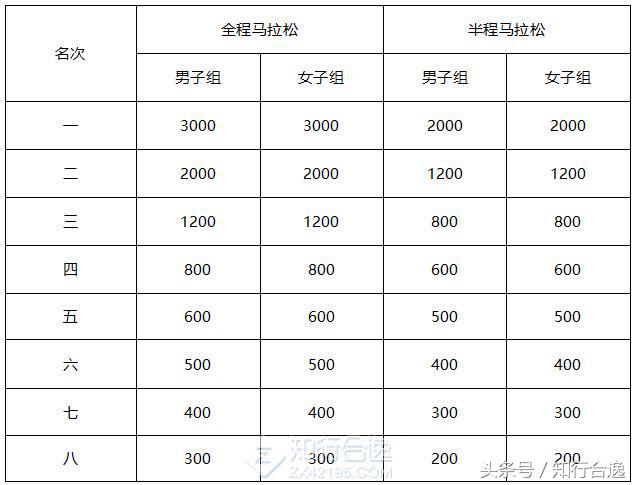 脚步丈量恩施大峡谷,脚步丈量江城