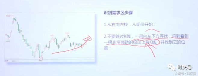时交易：供求关系（2）